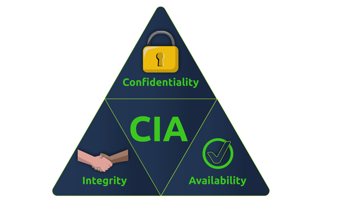 CIA_Triad