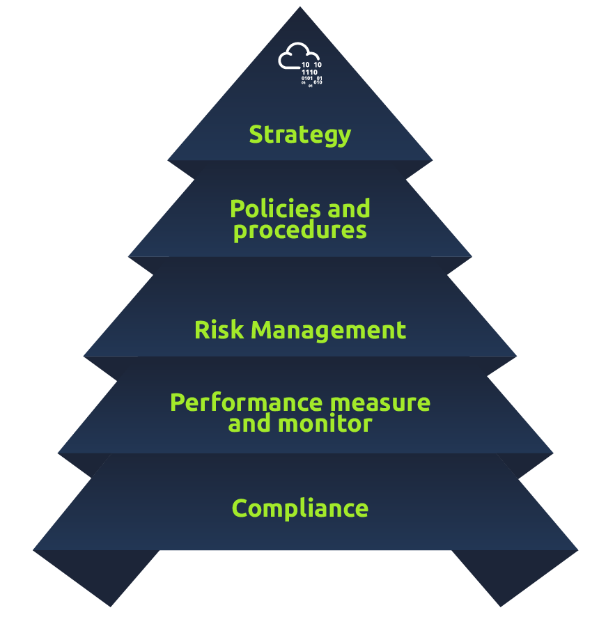 Governance_Regulation