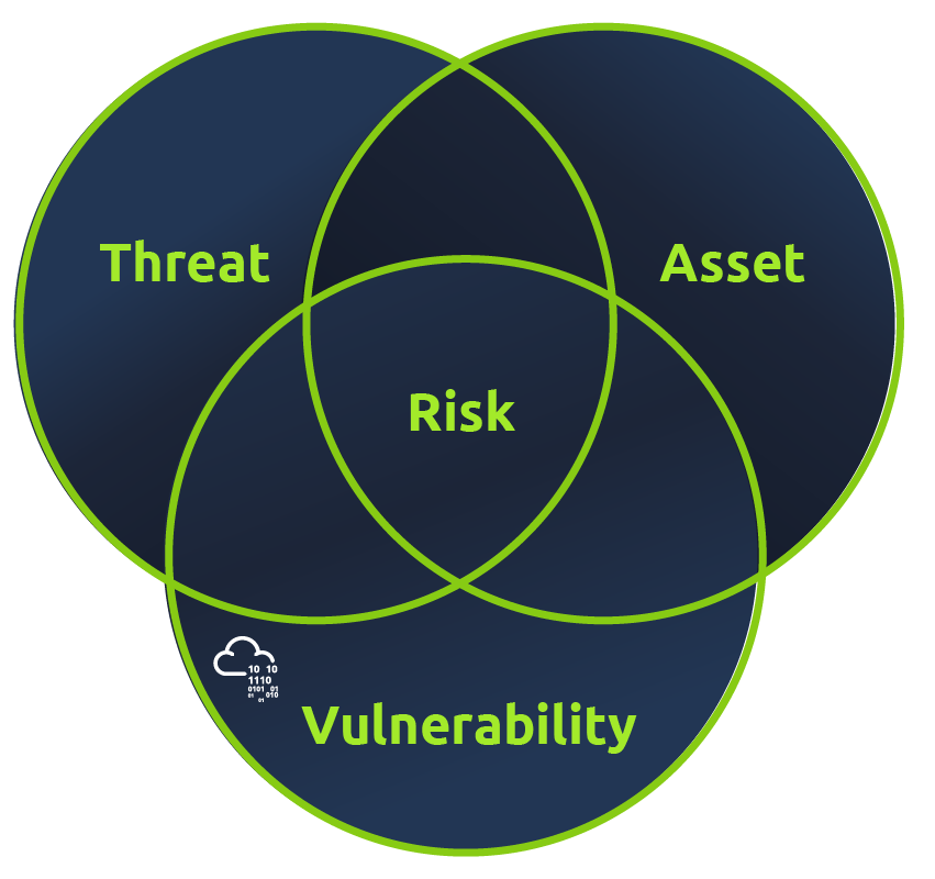 Risk_Assessment