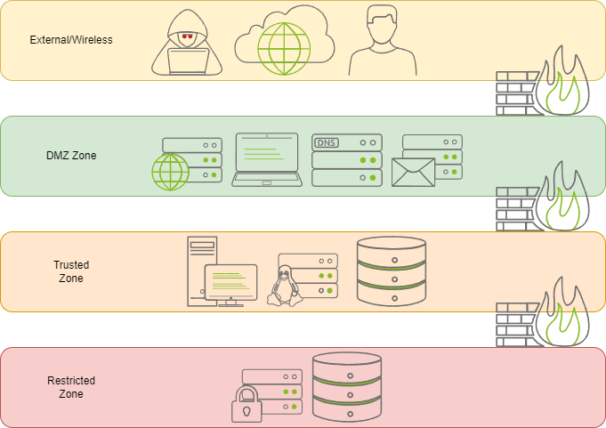 Secure_Network