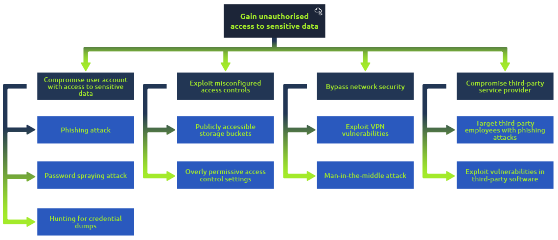 Threat_Modelling