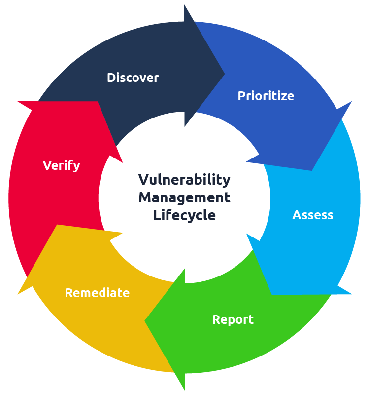 Vulnerability_Management